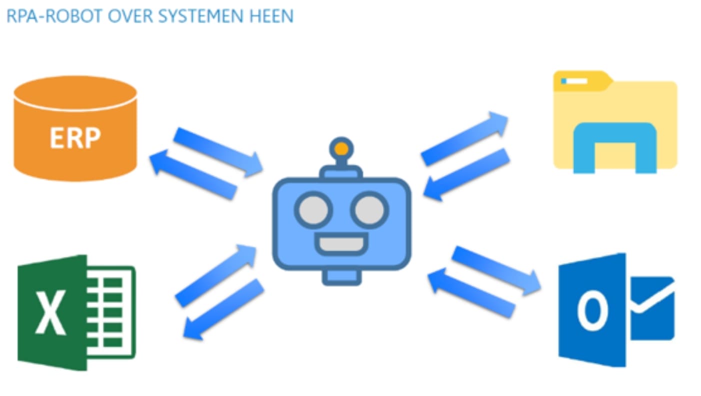 Fintech